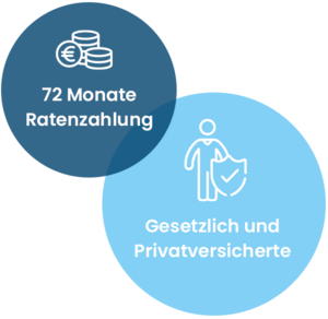 Kieferorthopäde München Ratenzahlung